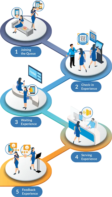The End of Waiting: How Smart Queuing is Transforming Customer Service in Saudi Arabia